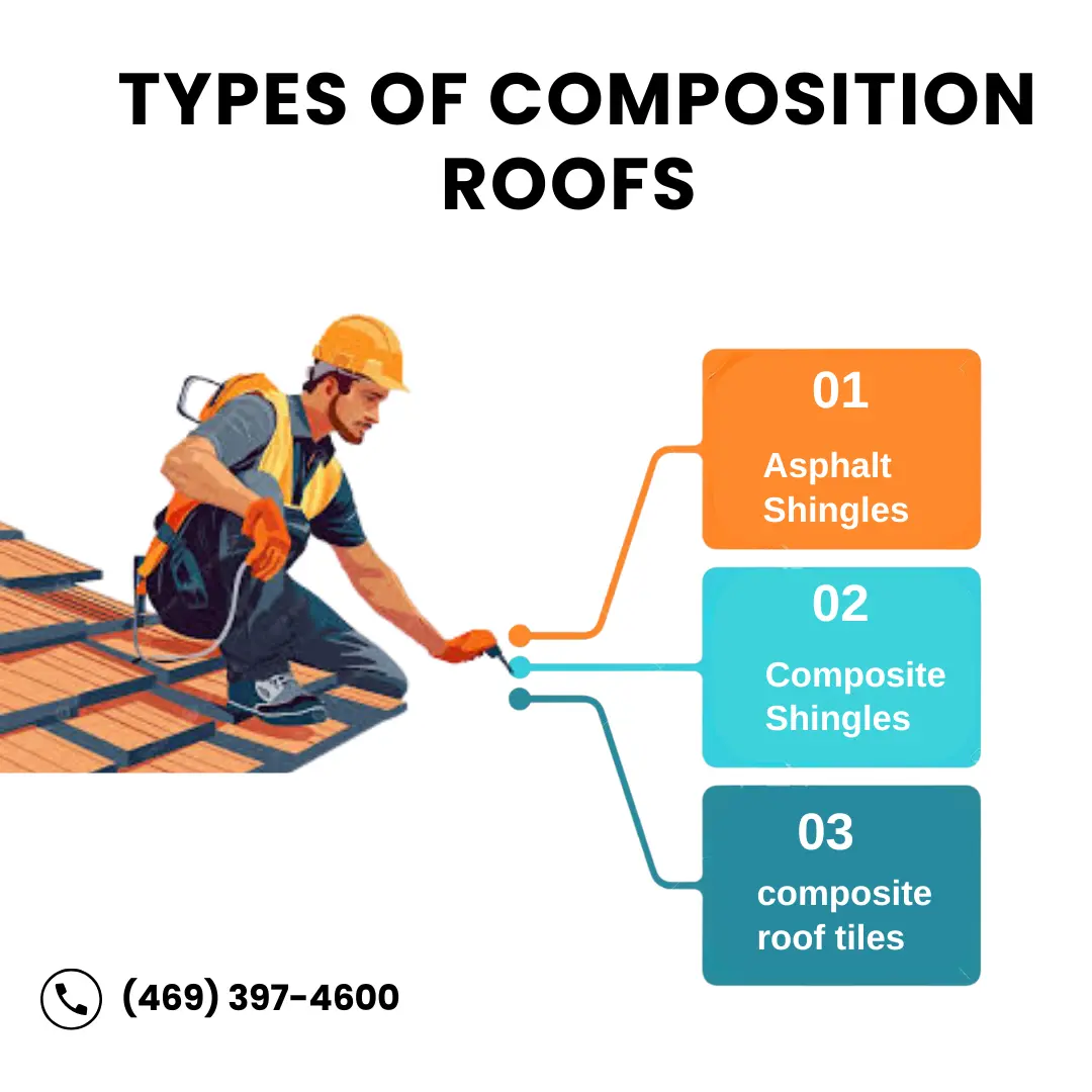 Types of Composition Roofs
