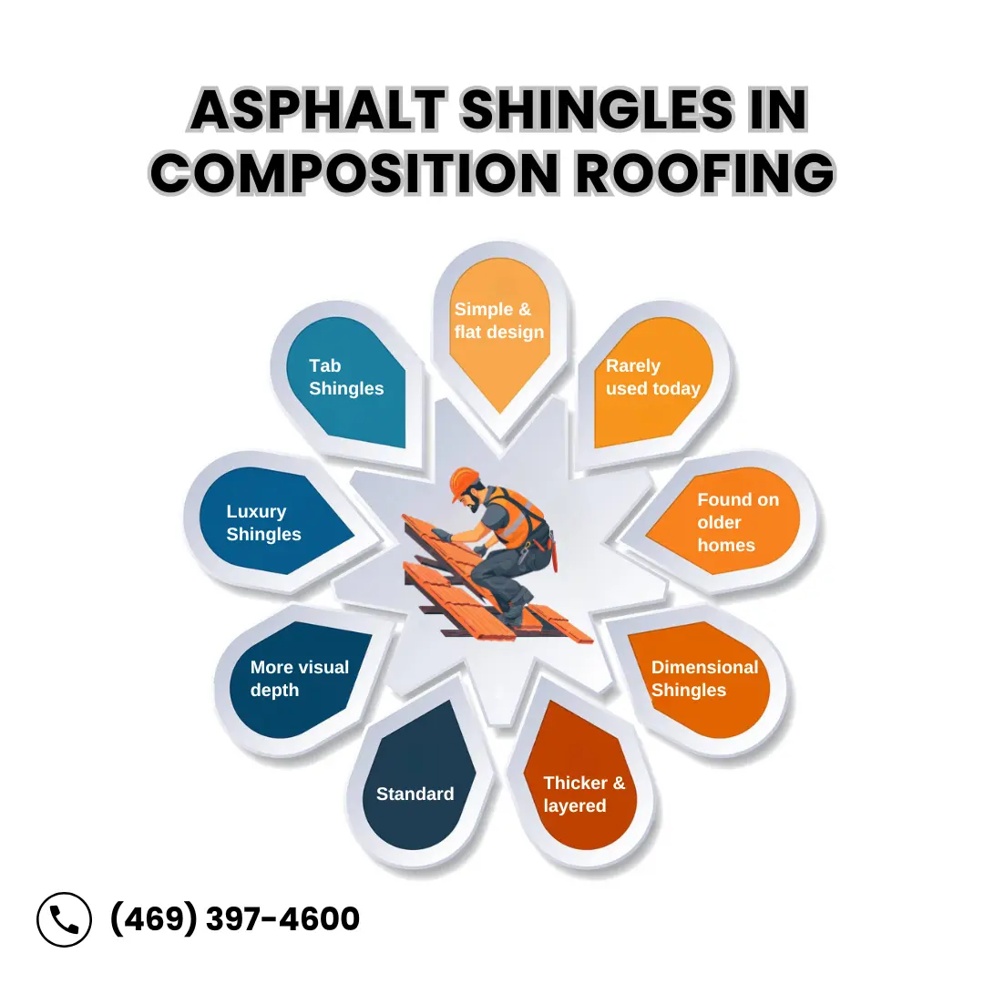 Asphalt Shingles