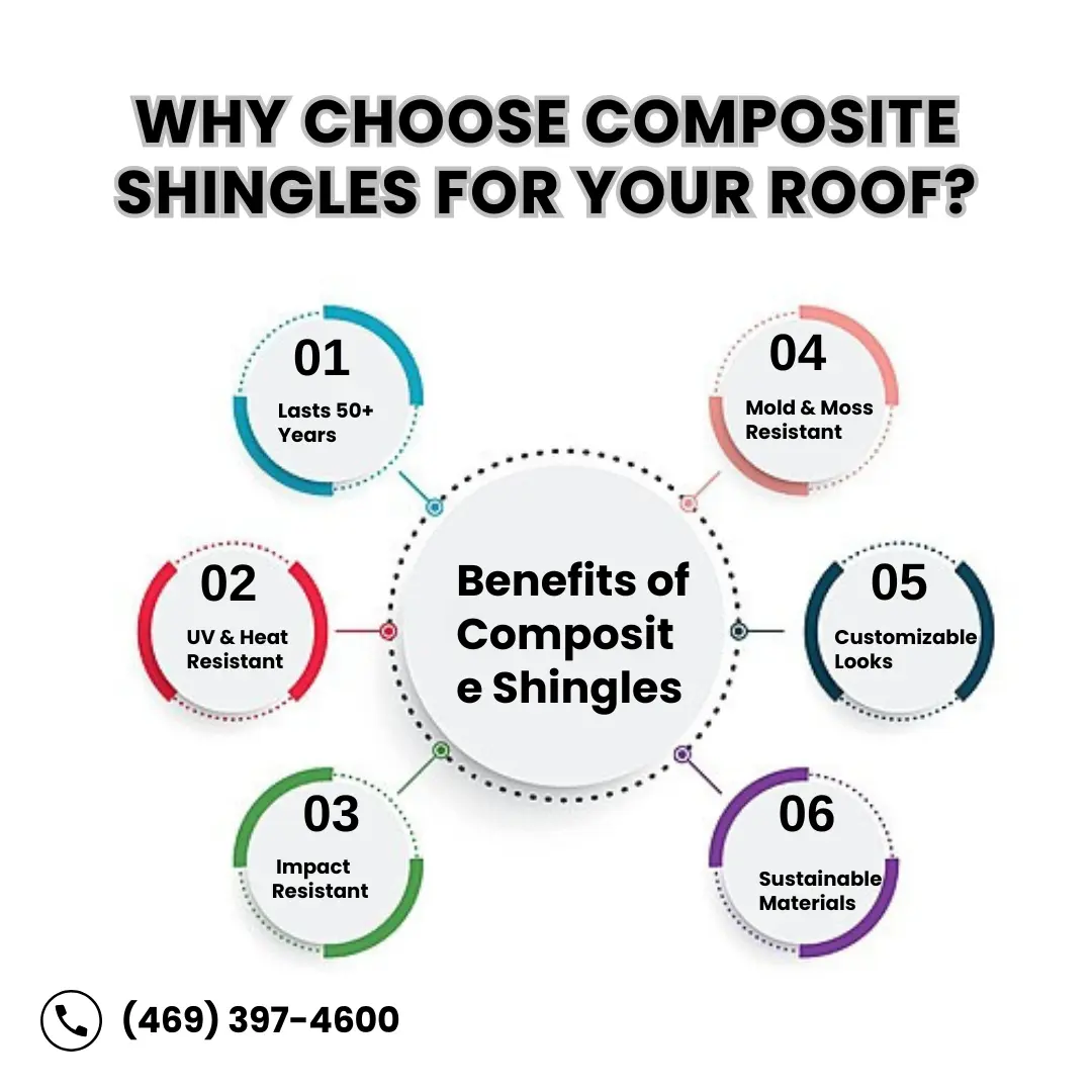Composite Shingles