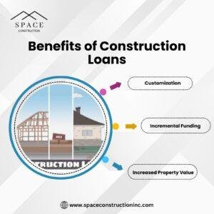 Benefits of Construction Loans