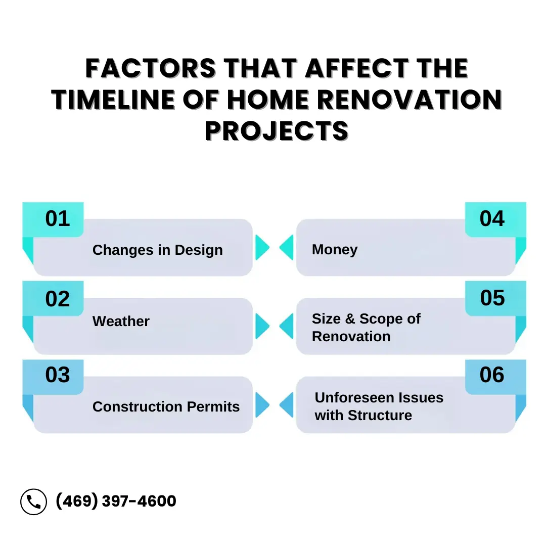 Factors That Affect the Timeline of Home Renovation Projects