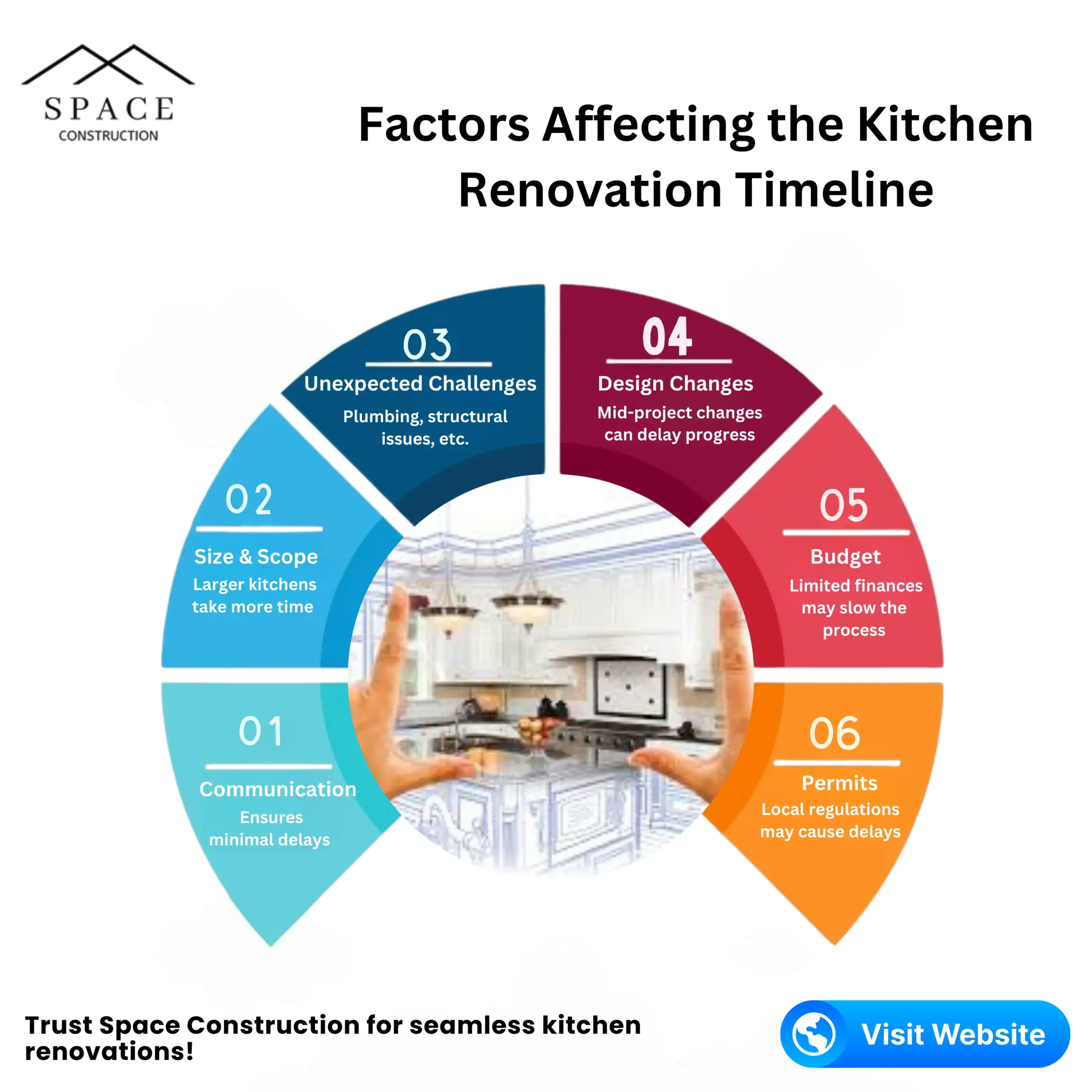 How Long Does A Kitchen Renovation Take Complete Timeline Guide How Long Does A Kitchen Renovation Take Complete Timeline Guide