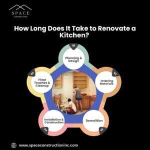 How Long Does It Take to Renovate a Kitchen? 