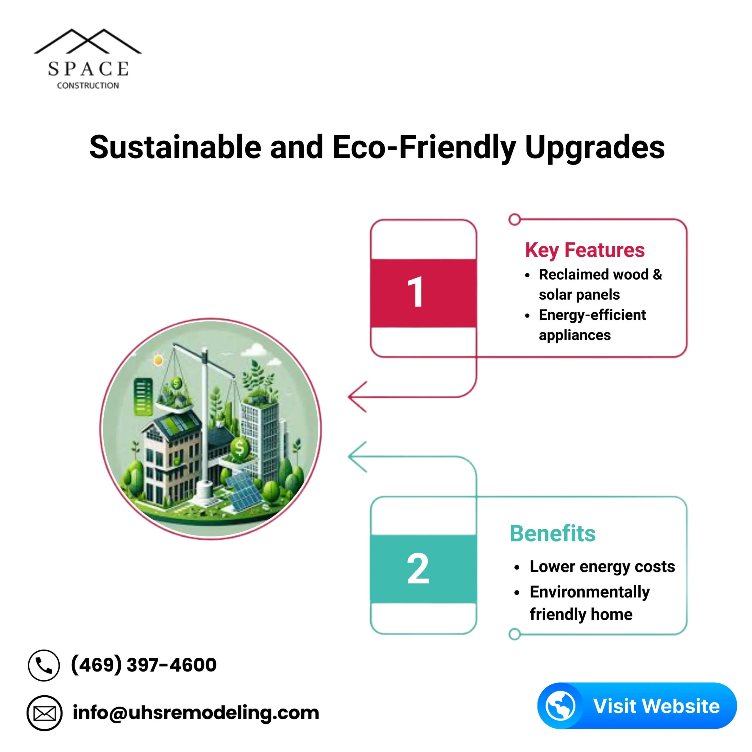 Sustainable and Eco-Friendly Upgrades