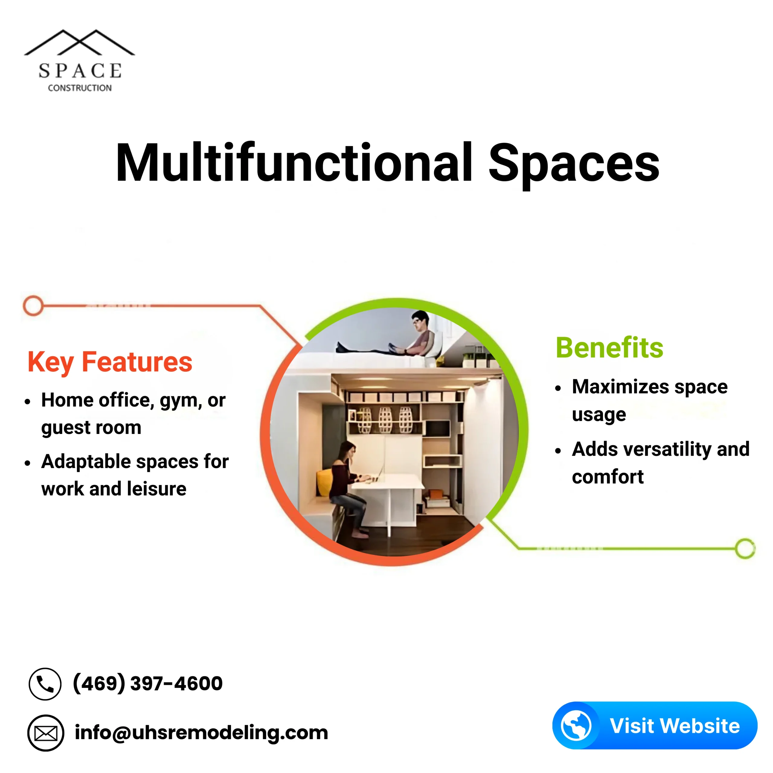Multifunctional Spaces