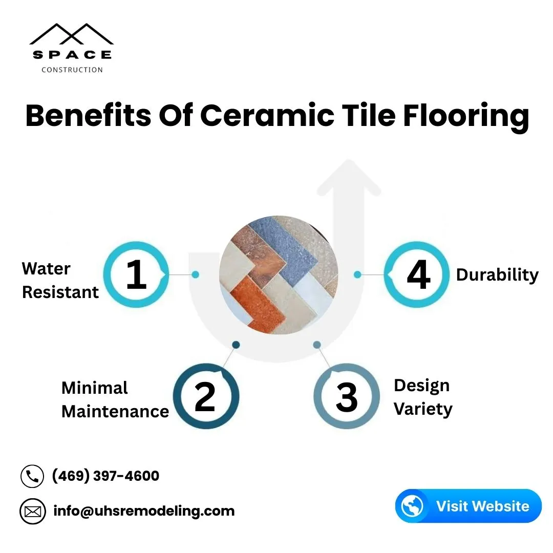 Infographic showing four benefits of ceramic tile flooring water resistance, minimal maintenance, design variety, and durability by Space Construction.