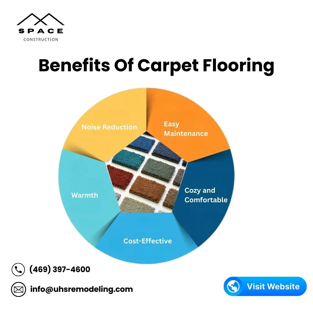 Infographic by Space Construction showing six benefits of carpet flooring: noise reduction, easy maintenance, comfort, cost-effectiveness, warmth, and cozy feel.