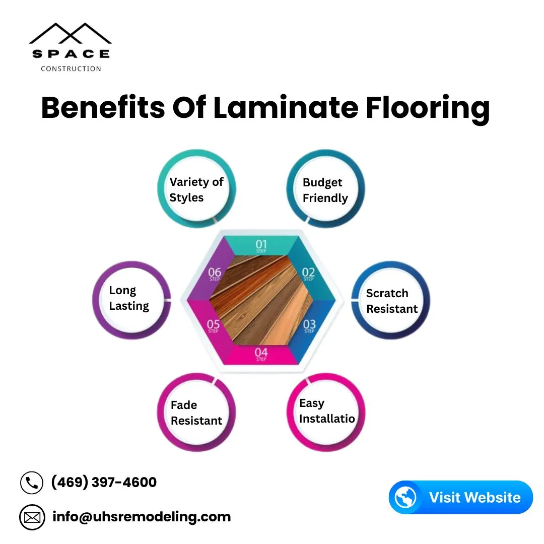 Infographic by Space Construction listing six benefits of laminate flooring: variety of styles, budget-friendly, scratch-resistant, easy installation, fade-resistant, and long-lasting.