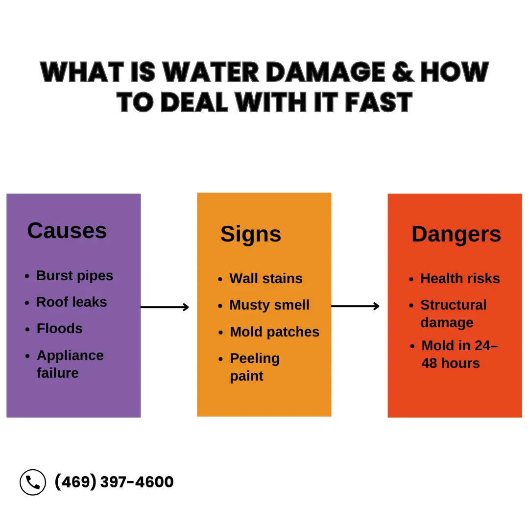 Water Damage