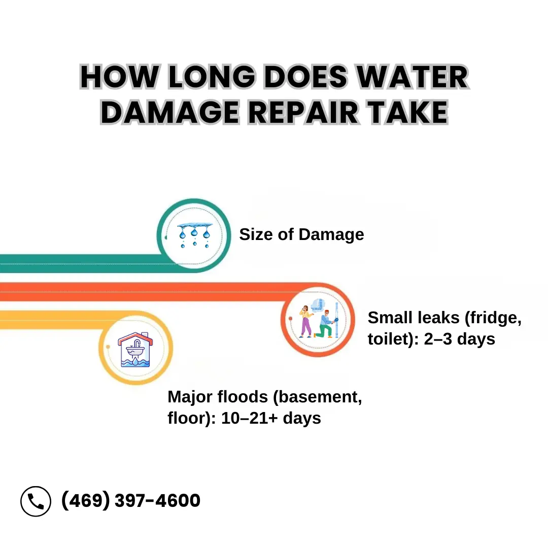 Fix Water Damage