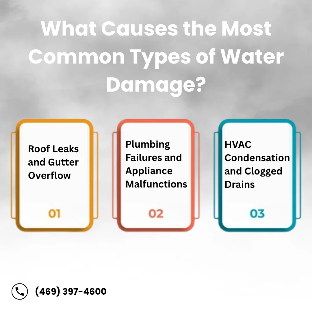 main causes of water damage: roof leaks, plumbing issues, and HVAC condensation or clogged drains.