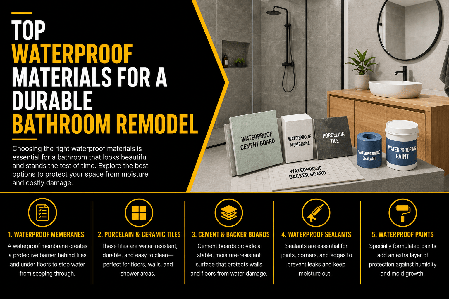 Durable Bathroom Remodel
